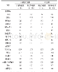 《表1 试验日粮组成及营养水平》