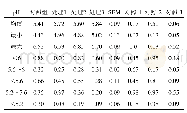 《表5 益生菌对瘤胃pH的影响》