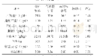《表2 青贮牧草和发酵全珠小麦对奶牛生产性能的影响 (试验1)》