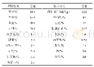 《表1 试验基础日粮组成成分及营养水平》