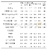 《表3 包被硝酸钙对山羊采食量和养分表观消化系数的影响》