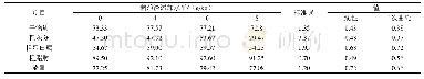 《表4 葡萄渣对肉鸡养分表观消化率的影响》