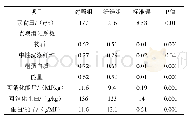 《表2 对照组与纤维组对家兔采食量和养分消化率的影响》