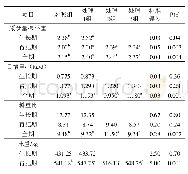 《表3 试验处理对肉牛生长性能的影响》