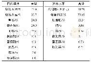 《表1 日粮组成成分与营养水平》