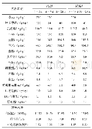 表1 试验1和试验2基础日粮组成及营养水平