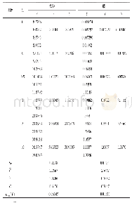 《表3 标准工作溶液、样品测定相关参数和不确定度计算结果》