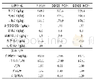 《表1 试验日粮组成及营养水平》