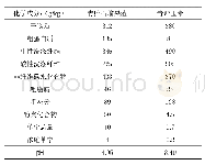 《表1 青贮石榴果渣和青贮玉米营养成分分析》