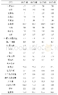 《表1 试验日粮组成及营养水平》