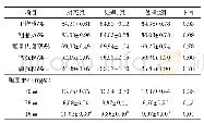 表4 乳酸片球菌对23～46周养分消化率及蛋黄胆固醇含量的影响