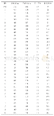 《表1 B.subtilis S21紫外线诱变后溶血圈及菌体》