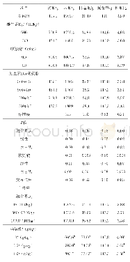 《表2 维生素D3和赖氨酸对生长兔生长性能的影响》