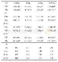 《表2 补饲对放牧牦牛生长性能的影响》