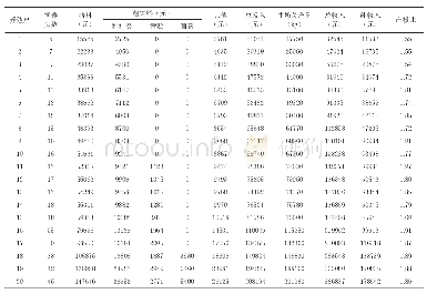 《表2 奶牛养殖户经济效益分析》