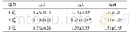 表4 微生物发酵苜蓿干草对肉羊血清中免疫指标测定结果