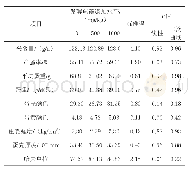 表2 日粮添加不同水平发酵球藻对蛋鸡生产性能和蛋品质的影响