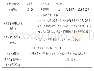 表5 绩效考核反馈表：360度反馈在饲料企业人力资源管理中的效用研究