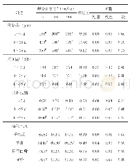 表2 日粮复合酶添加水平对断奶仔猪生长性能和养分消化率的影响