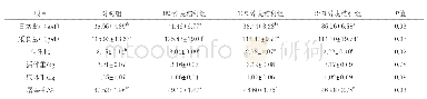 表2 不同比例荞麦秸秆日粮对肉兔生长和屠宰性能的影响