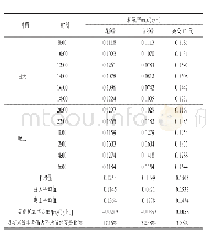 表2 花鮈骨、唇鮈骨及杂交F1代耗氧率变化测定结果