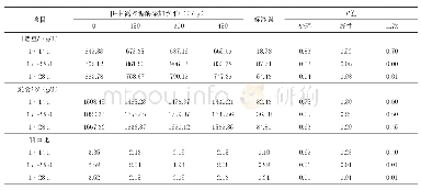 表2 日粮添加不同水平的β-甘露聚糖酶对生长猪生长性能的影响