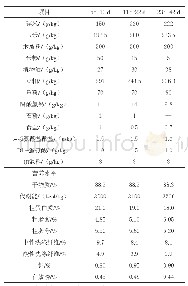 表1 各阶段肉鸡日粮组成及营养水平