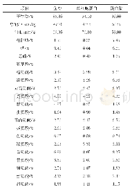 表1 手掌手势识别效果：单细胞蛋白替代鱼粉对断奶仔猪生长性能和肠道形态的影响