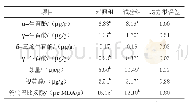 表4 去核橄榄油渣对泌乳水牛乳抗氧化物质的影响