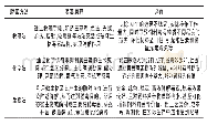 表2 黄曲霉毒素不同脱毒方法的评价