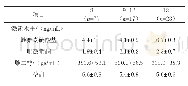 表3 不同产仔数母猪在分娩前两周血浆类固醇激素水平