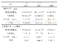 表4 同窝生的正常仔猪中胎盘类固醇激素水平