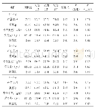 表3 荚膜红细菌对蛋鸡生产性能的影响