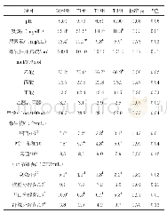 表3 草本植物对肉牛瘤胃发酵性能和微生物数量的影响