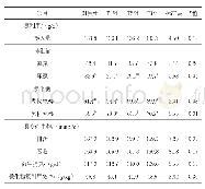 表4 草本植物对肉牛氮平衡和嘌呤衍生物水平的影响