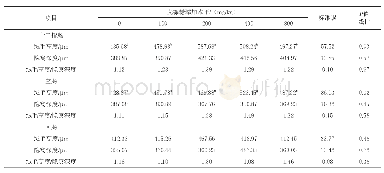 表4 对小肠绒毛形态的影响