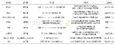 表1 纤维营养在猪料中的应用效果