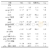 表4 草料切割长度对山羊咀嚼活动及气体排放的影响