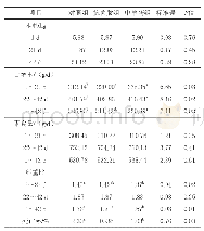 表2 中草药添加剂对断奶仔猪生长性能的影响