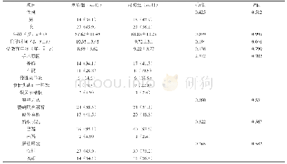 《表1 两组患者一般资料的比较[例 (%) ]》