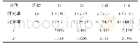 《表1 研究组与对照组患者菌尿阳性率对比[n (%) ]》