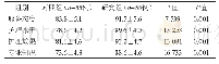 《表1 两组患儿家属护理质量满意度对比结果》