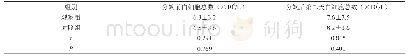 《表2 两组分娩第二天血白细胞总数比较》