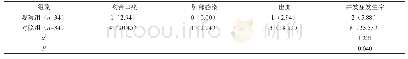 《表1 并发症发生率对比表[n (%) ]》