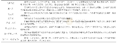 《表1 脑梗死健康教育路径表》