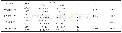 《表3 两组患者满意度比较例 (%)》