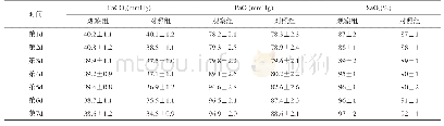 《表1 两组湿化方法应用1-7d内PaCO2、PaO2、SaO2指标的变化情况》