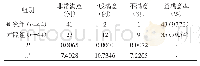 《表1 两组患者护理满意度对比1[n/%]》