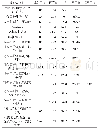 《表1 44名风湿免疫科护理人员对叙事护理、叙事医学的知晓情况分析名 (%)》