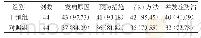 表2 两组患者的临床疗效比较[例 (%) ]